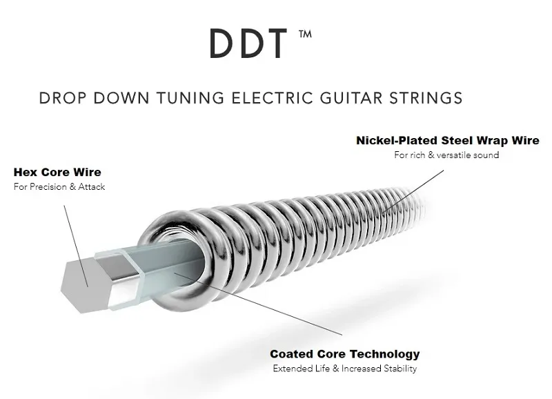DR DDT Strings DR DDT Strings