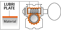 Система змащення Lubri-Plate