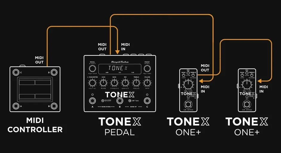 ToneX One+ MIDI ToneX One+ MIDI
