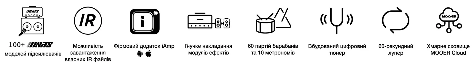 Можливості Mooer F40i Li: MOOER Cloud, тюнер, лупер та iAMP