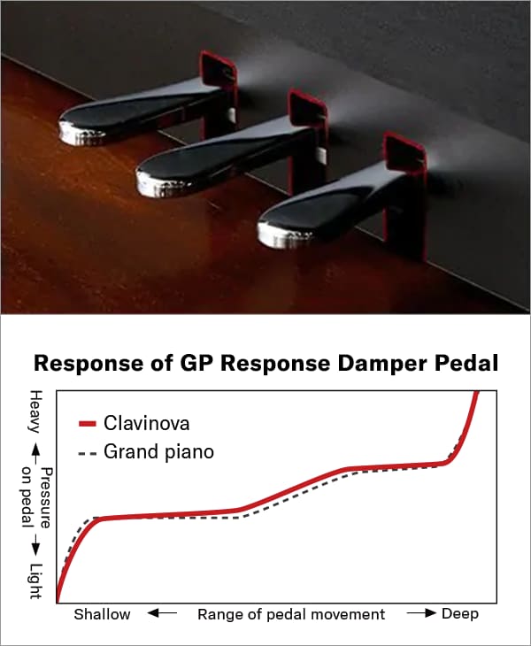 Демпферная педаль GP Response