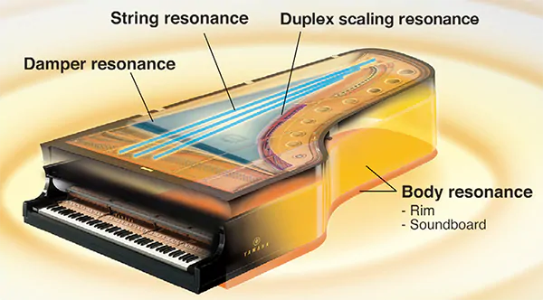 Virtual Resonance Modeling (VRM)