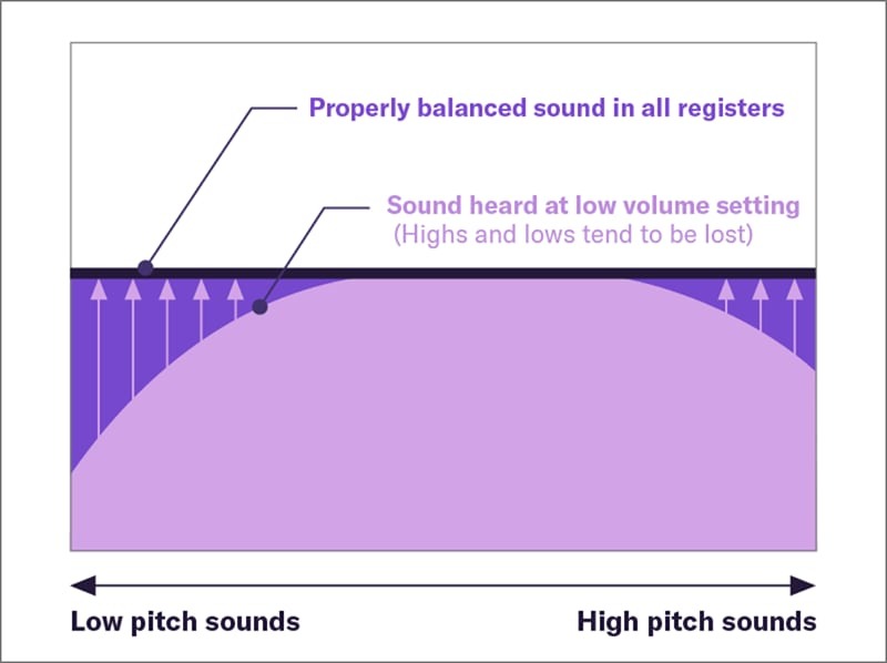 Intelligent Acoustic Control (IAC)