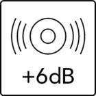 Функція Mega Boost на YAMAHA PSR-E483