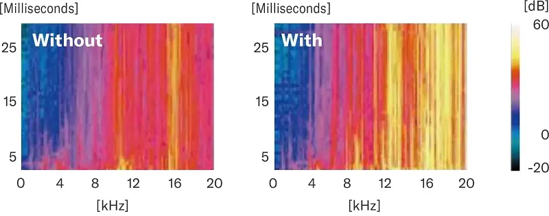 INITIAL RESPONSE ACCELERATION