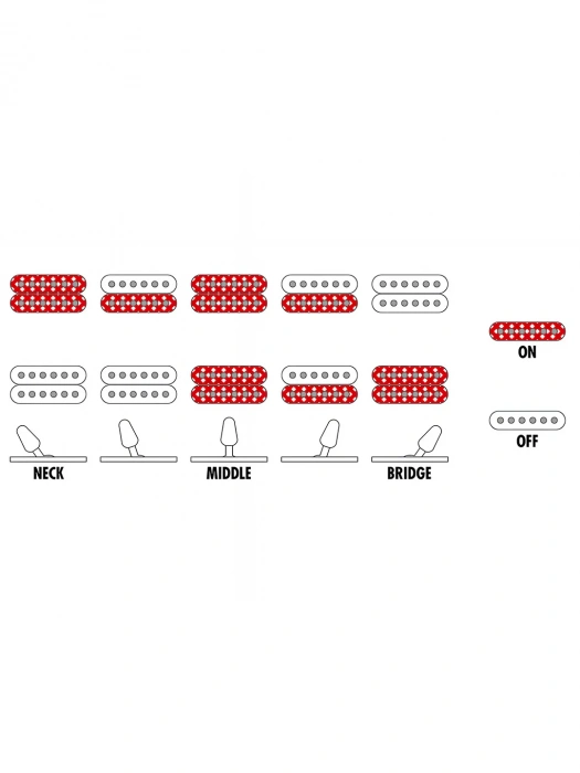 Електрогітара Електрогітара Ibanez GRG320FA TBS