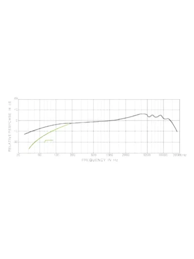 Мікрофон Superlux PRA428