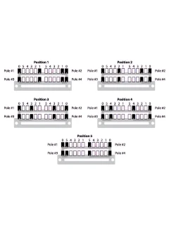 Dimarzio EP1112 5-Way "Master Switch" for Strat Multipole