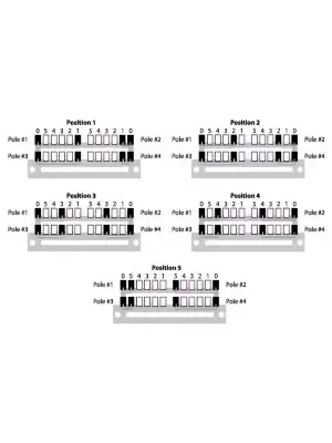 Перемикач Dimarzio EP1112 5-Way "Master Switch" for Strat Multipole