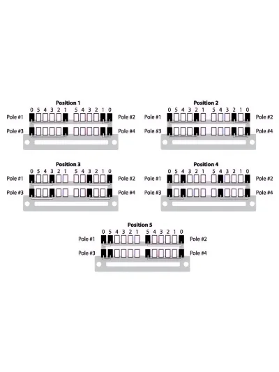 Перемикач Dimarzio EP1112 5-Way "Master Switch" for Strat Multipole