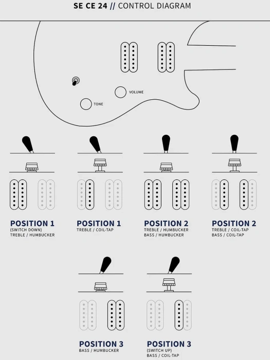 Електрогітара Електрогітара PRS SE CE 24 (Turquoise)