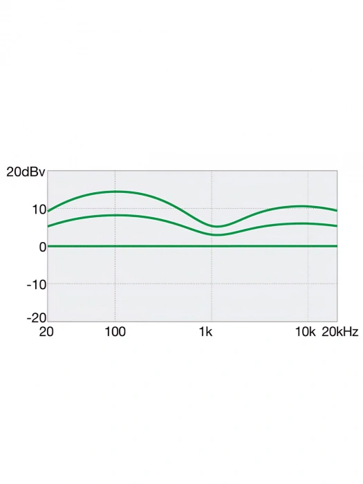 Бас-гітара Бас-гітара Ibanez GSR200PC TPB