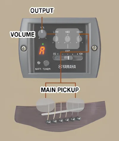 Електро-акустична гітара Yamaha APX700 II (Natural)