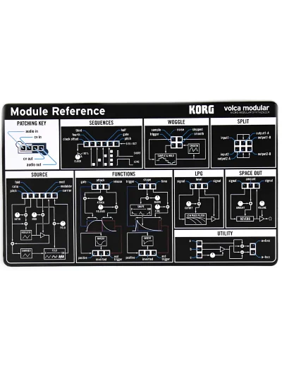 Синтезатор Korg Volca-Modular