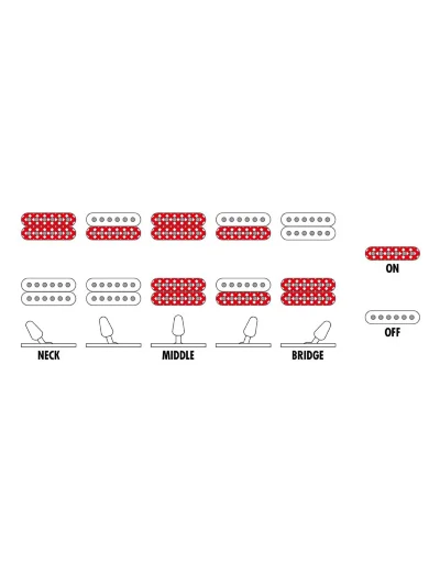 Електрогітара Ibanez GRG121DX BKF