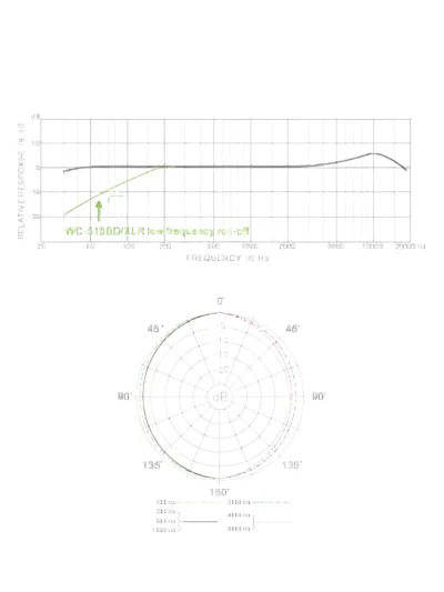 Мікрофон Superlux WO518TQG
