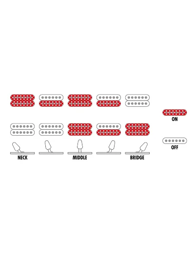 Електрогітара Ibanez GRG121PAR-KBF