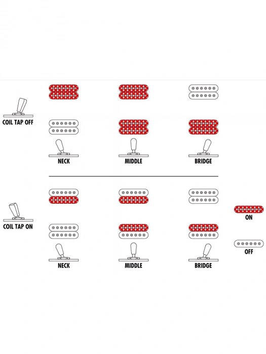 Електрогітара Електрогітара Ibanez RGD721FA-WUF