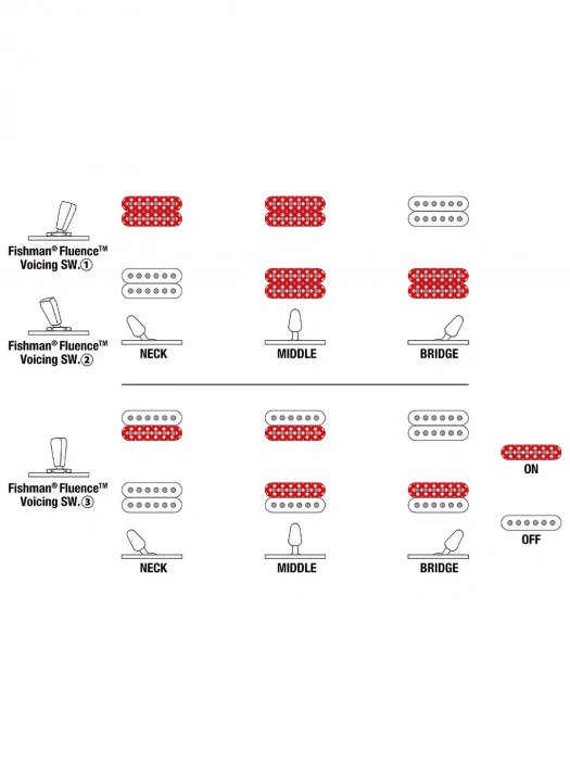 Електрогітара Електрогітара Ibanez A527-IPT
