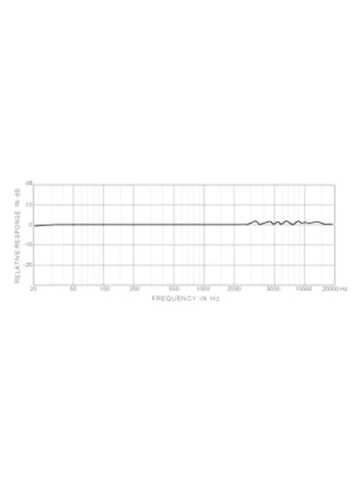 Мікрофон Superlux ECM999
