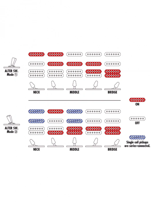 Електрогітара Електрогітара Ibanez AZ22S2-BK