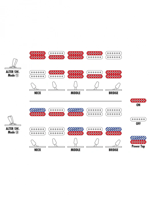 Електрогітара Електрогітара Ibanez AZ24S2-BK
