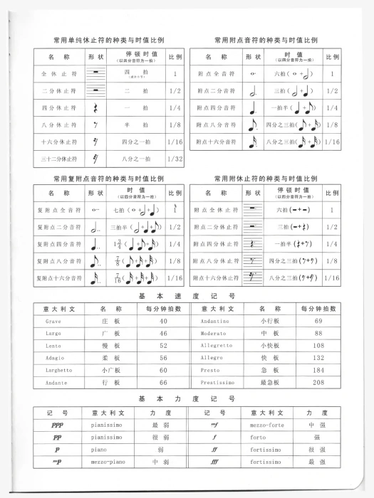 Нотний зошит Нотний зошит Overtone MNB36 Blue