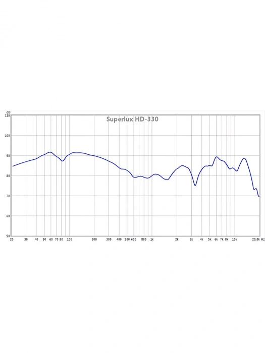 Навушники Навушники Superlux HD-330