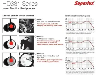 Superlux HD-381 SET