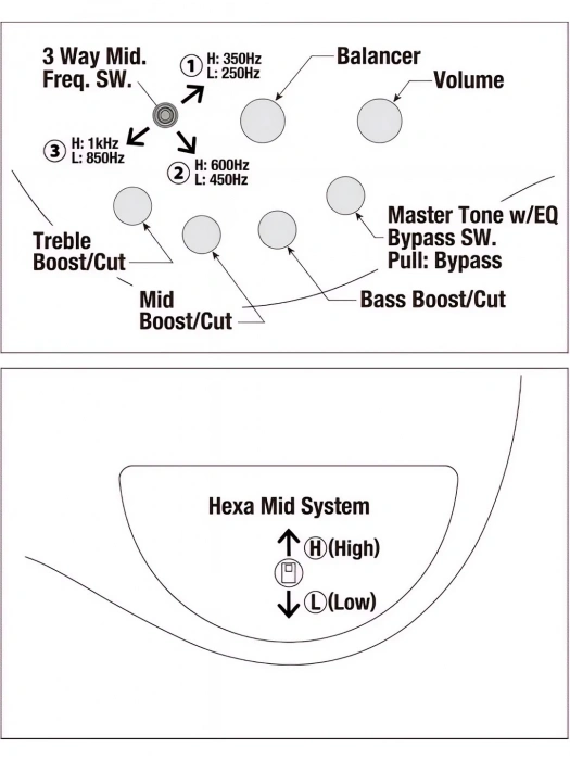 Бас-гітара Бас-гітара Ibanez SR3500-BK