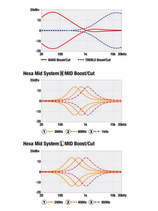 Бас-гітара Бас-гітара Ibanez SR4500-DST