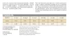 Струни Civin CA90С SL Phosphor Bronze Super Light Color (American Imported) 11/52
