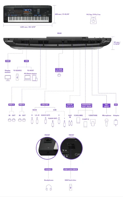 Синтезатор Yamaha GENOS 2