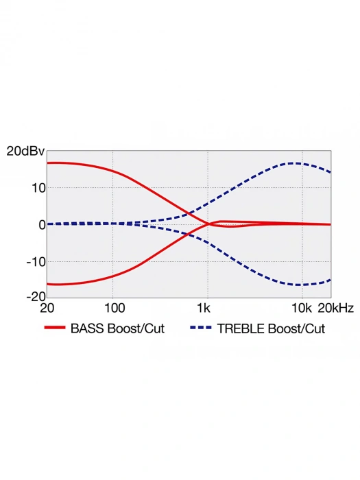 Бас-гітара Бас-гітара Ibanez TMB420B BKF
