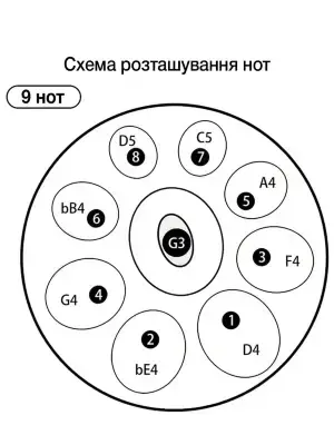 Хендпан Fzone HP18I9N (Black) Handpan Drum 18"