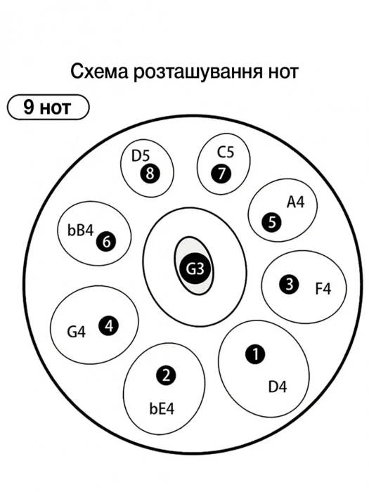 Хендпан Хендпан Fzone HP18I9N (Gold) Handpan Drum 18"